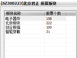 北京君正 以自研芯片賦能智能眼鏡，驅(qū)動計(jì)算機(jī)軟硬件一體化創(chuàng)新