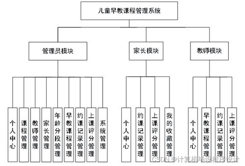 計算機畢業設計springboot兒童早教課程管理系統論文2022