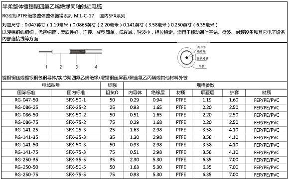 RG58U射頻同軸電纜——價(jià)格、廠家、圖片詳解 | 蘇州市江通電訊器材